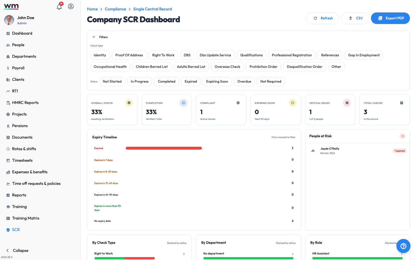 Workmax Company SCR Dashboard showing check-type and status filters, summary cards for overall status, completion, compliant, expiring soon and critical issues, an expiry timeline and a people-at-risk panel.